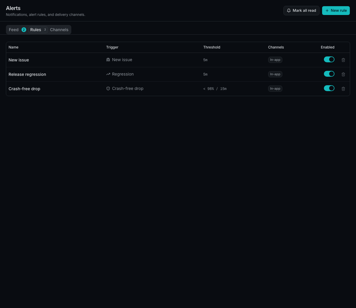 Grepcat Alerts view