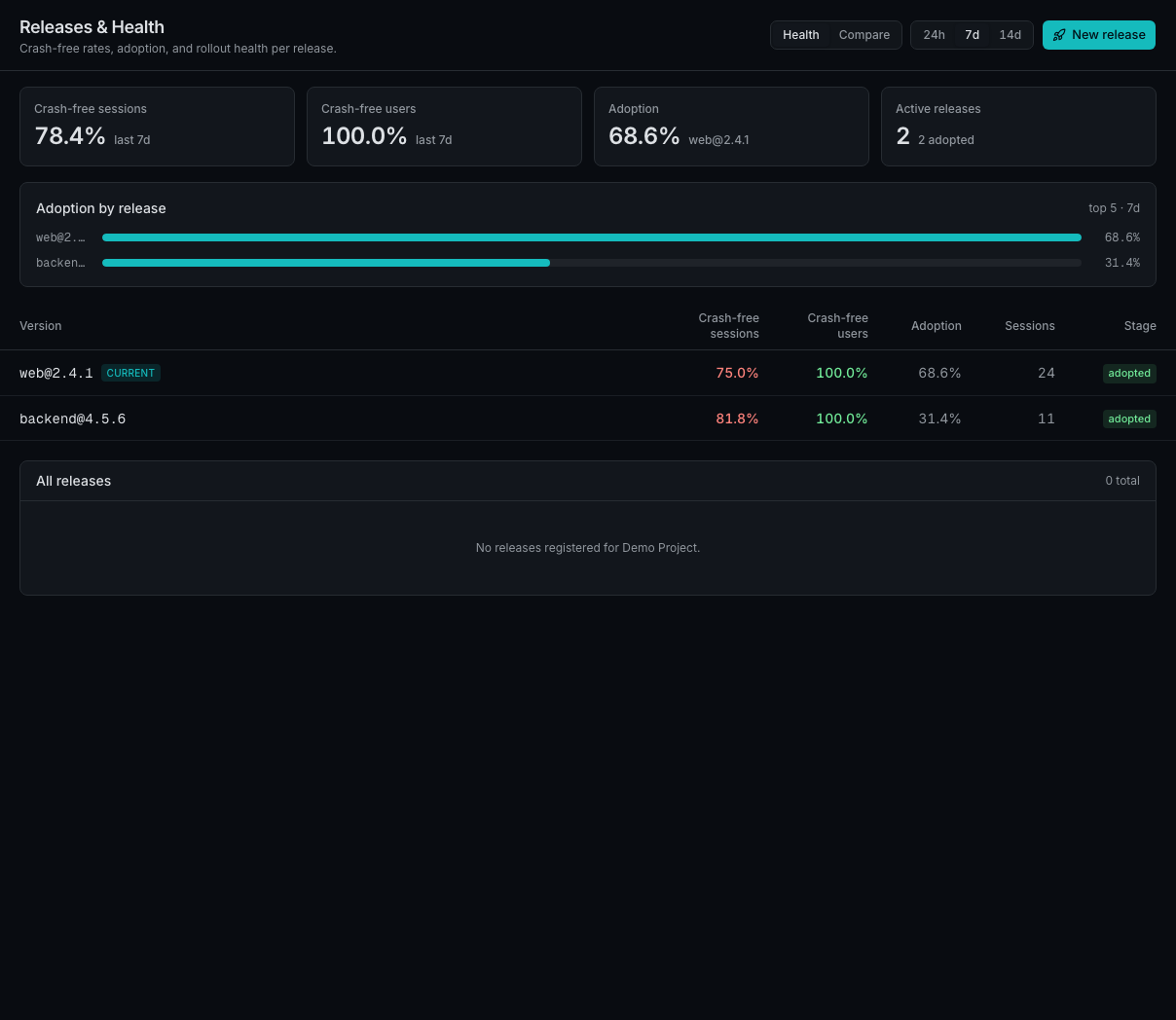 Grepcat Release health view